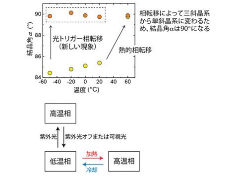 水結晶原理|水の相転移1 ～結晶～